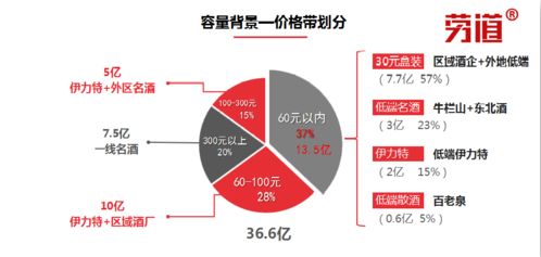 新疆白酒企業如何 守住疆土 ,后渠道下沉時代的思考