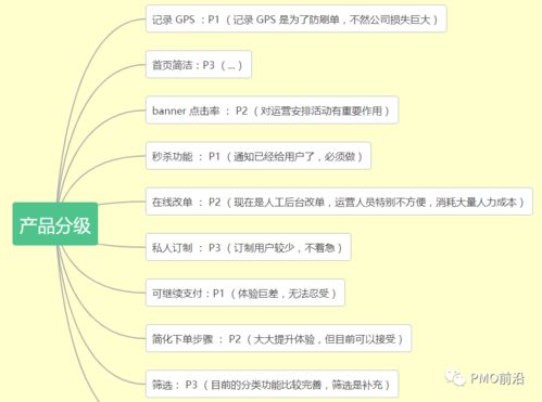 一張圖讓你掌握產品經理知識全景圖