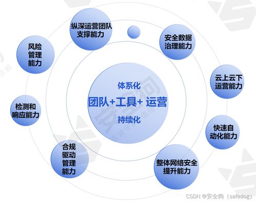 安全托管服務案例 安全狗云安全資源池為運營商行業云降本增效