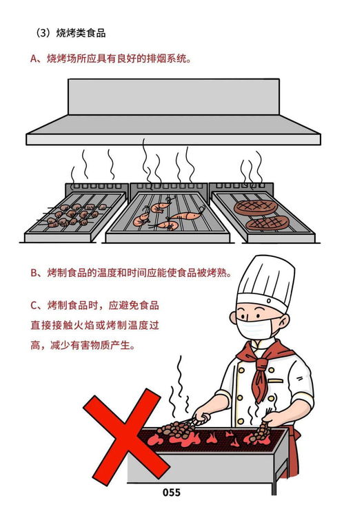 餐飲服務食品安全操作規范 第二期 原料如何儲存