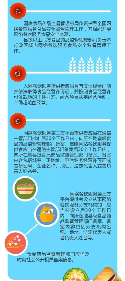 一圖讀懂 網絡餐飲服務食品安全監督管理辦法