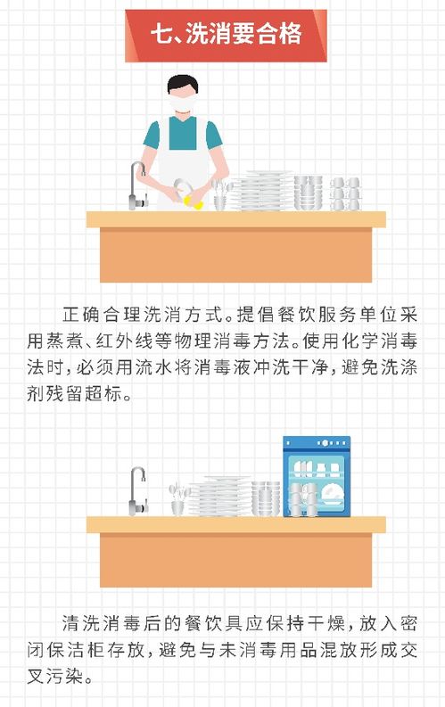 一圖讀懂 湖北餐飲服務單位疫情防控食品安全八條規則