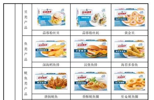 a股虎年首家ipo被否出現 美團 新希望等豪華股東加持,失敗原因是