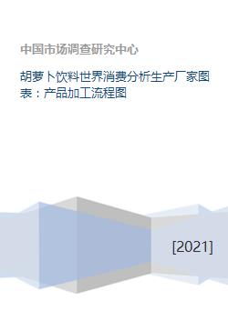 胡蘿卜飲料世界消費分析生產廠家圖表 產品加工流程圖