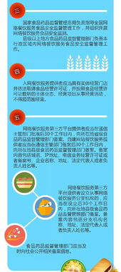 政策圖解 一圖讀懂 網絡餐飲服務食品安全監督管理辦法